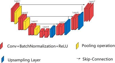 A Novel Elastomeric UNet for Medical Image Segmentation